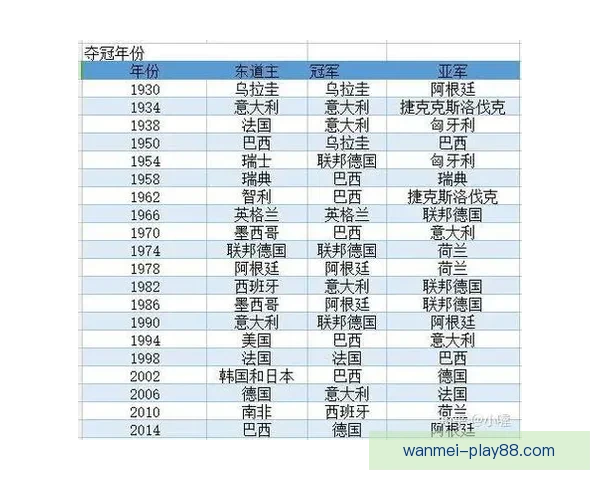 世界杯竞猜赛事推荐攻略全面解析助你精准预测夺冠热门球队走势