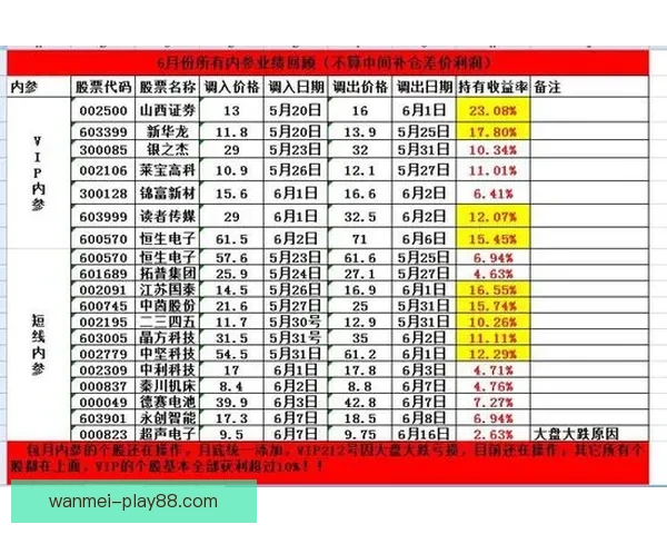 世界杯投注盘口分析技巧 如何精准把握赛事赔率与盘口变化